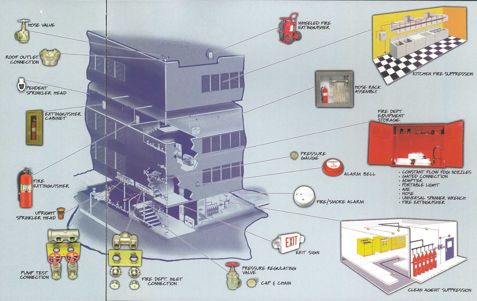 FEMA image of fire safety system icons overlayed on building cut-out